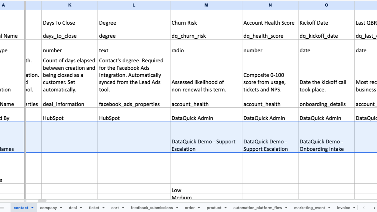 Forms using the properties
